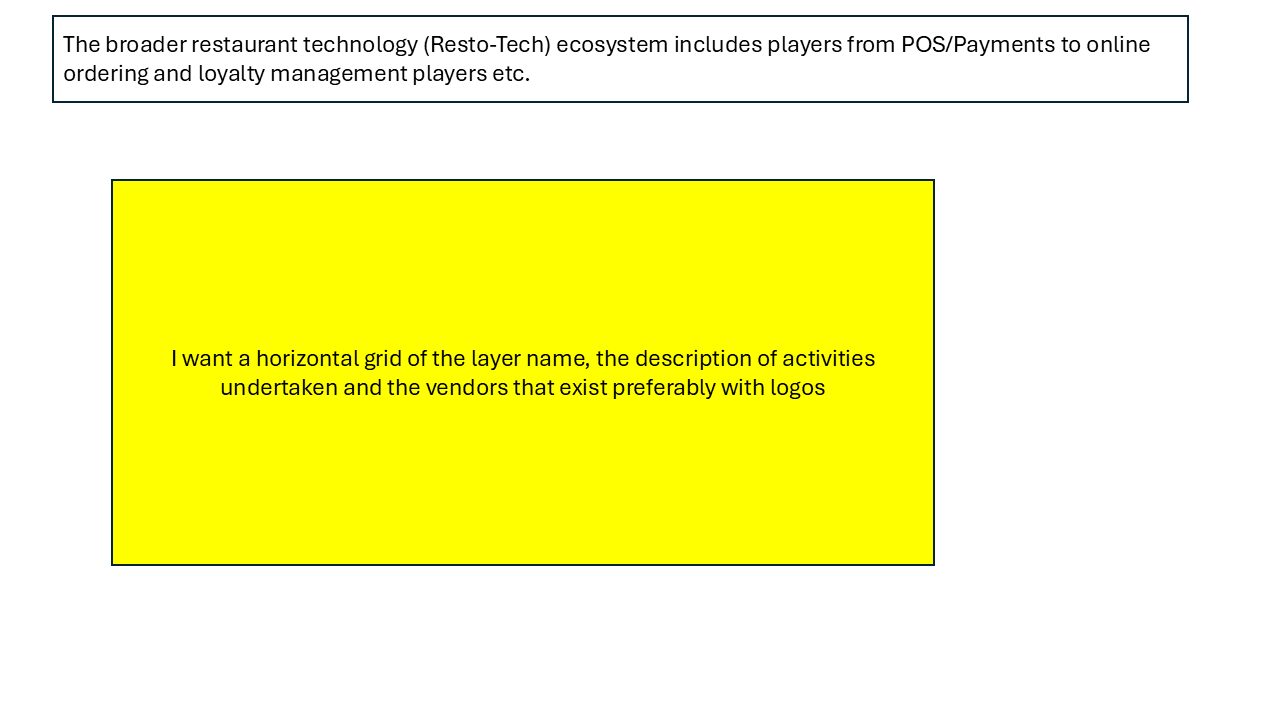 Raw restaurant technology landscape prompt before conversion