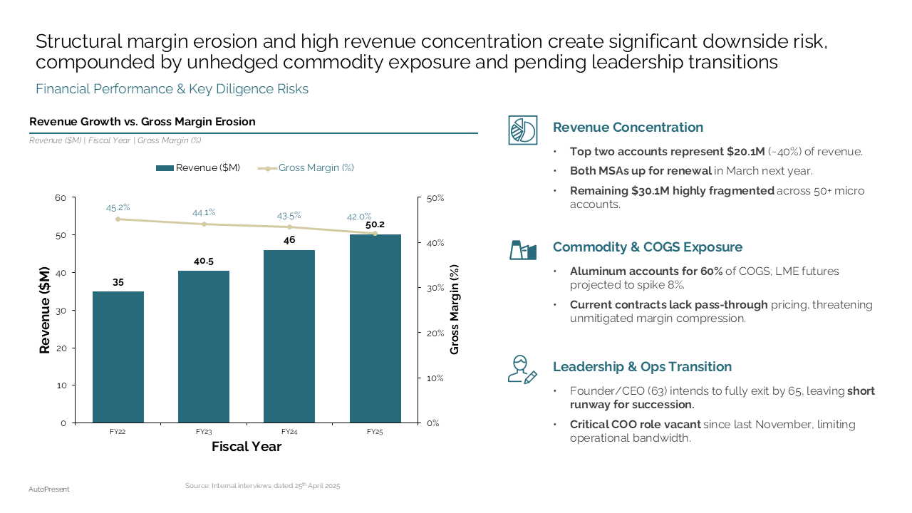 Financial and performance data slide after conversion