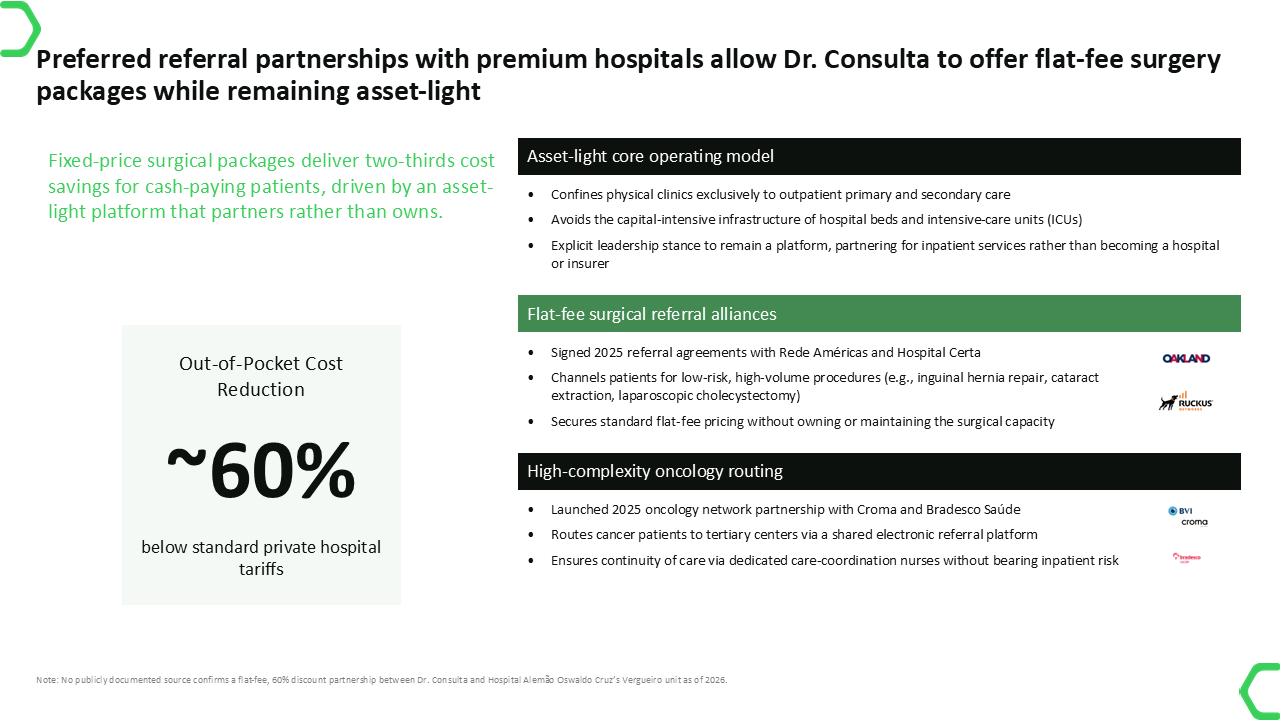 Generated Dr. Consulta board deck slide 11