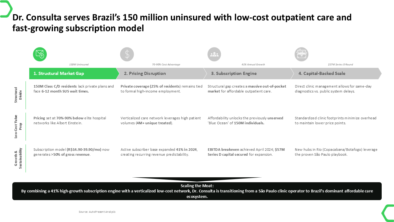 Generated Dr. Consulta board deck slide 3