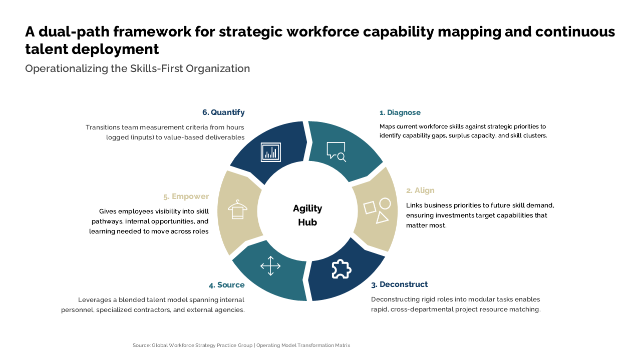 Finished Agility Hub workflow PowerPoint slide