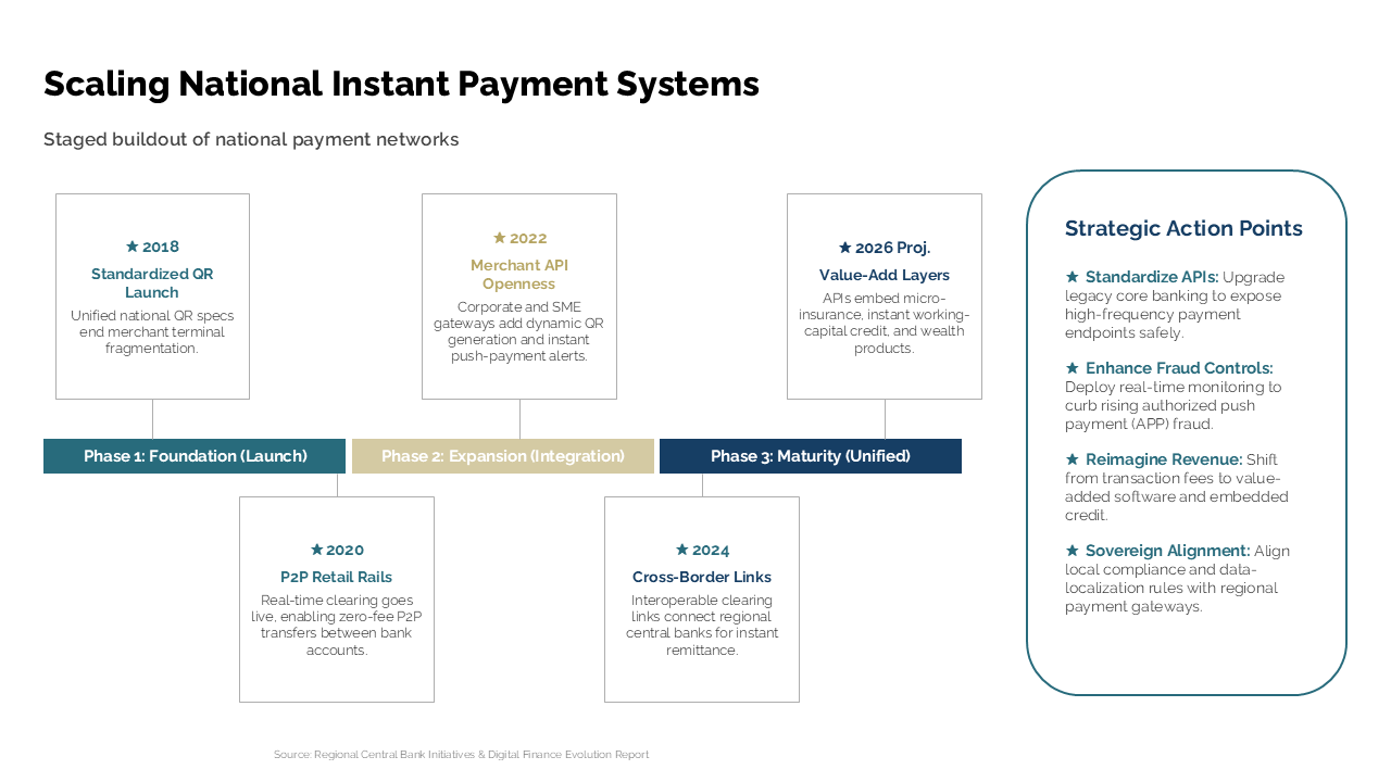 Finished Scaling National Instant Payment Systems PowerPoint slide