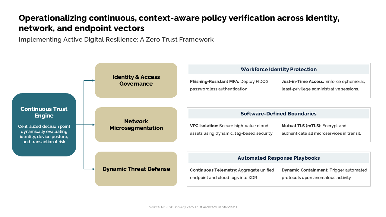 Finished Zero Trust PowerPoint slide