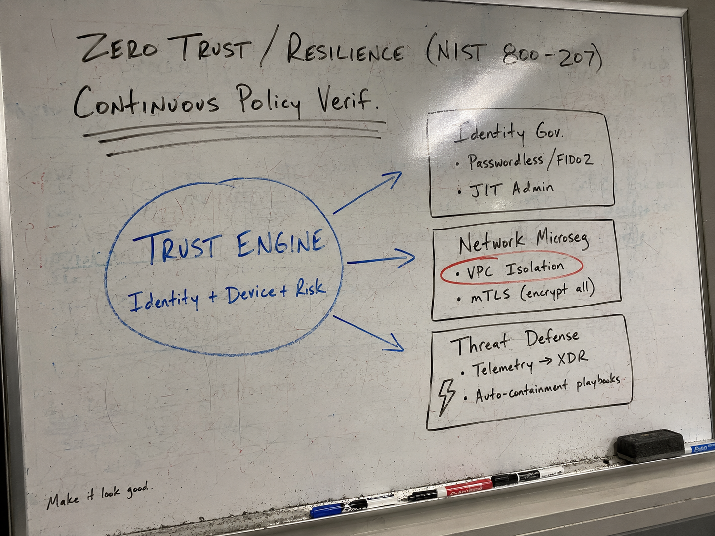 Zero Trust whiteboard sketch before conversion