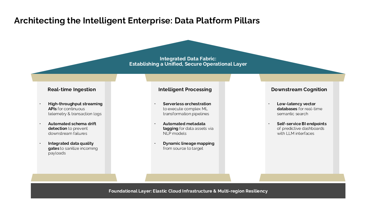 Finished Enterprise Adoption PowerPoint slide