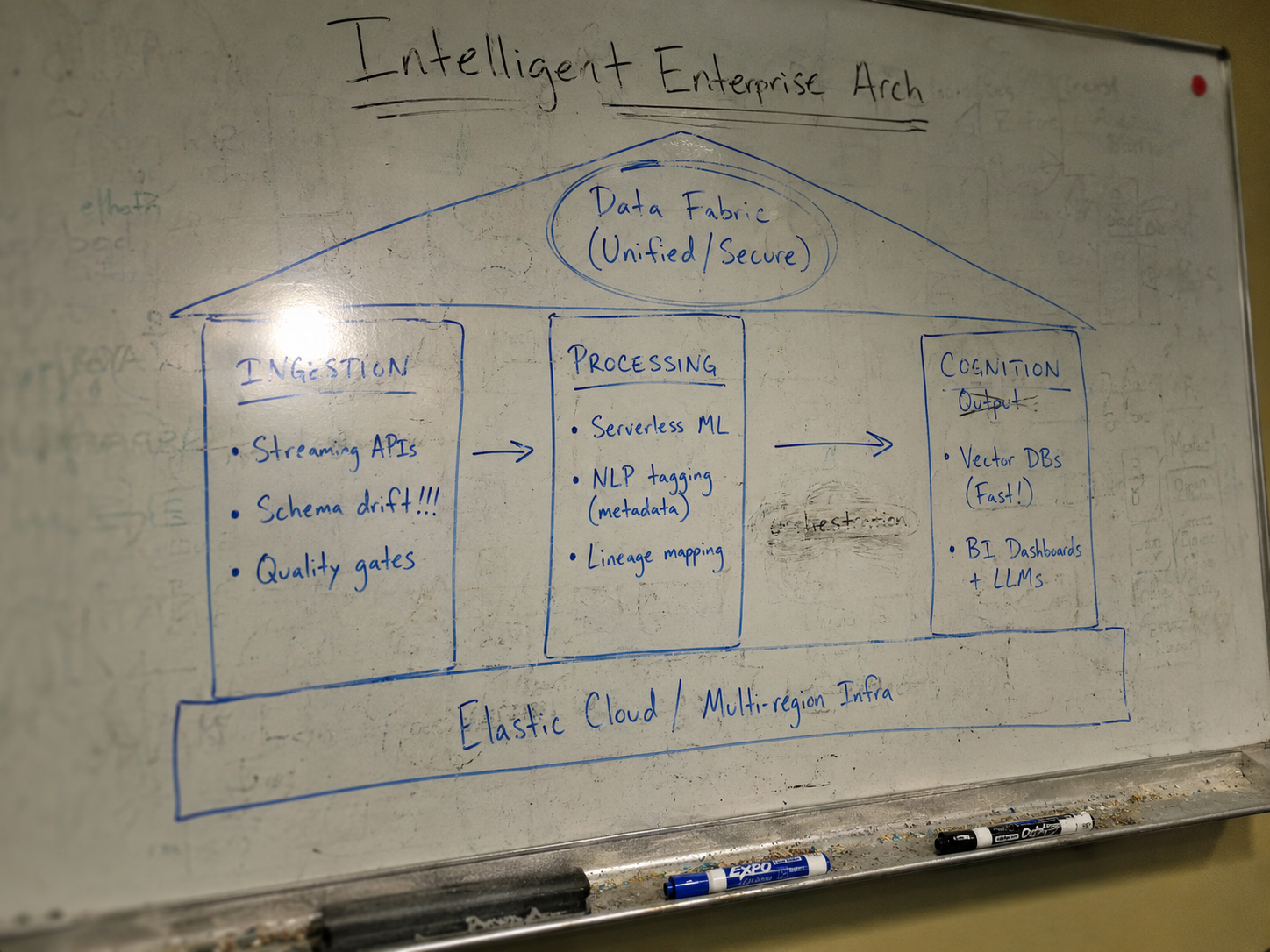 Enterprise adoption whiteboard sketch before conversion