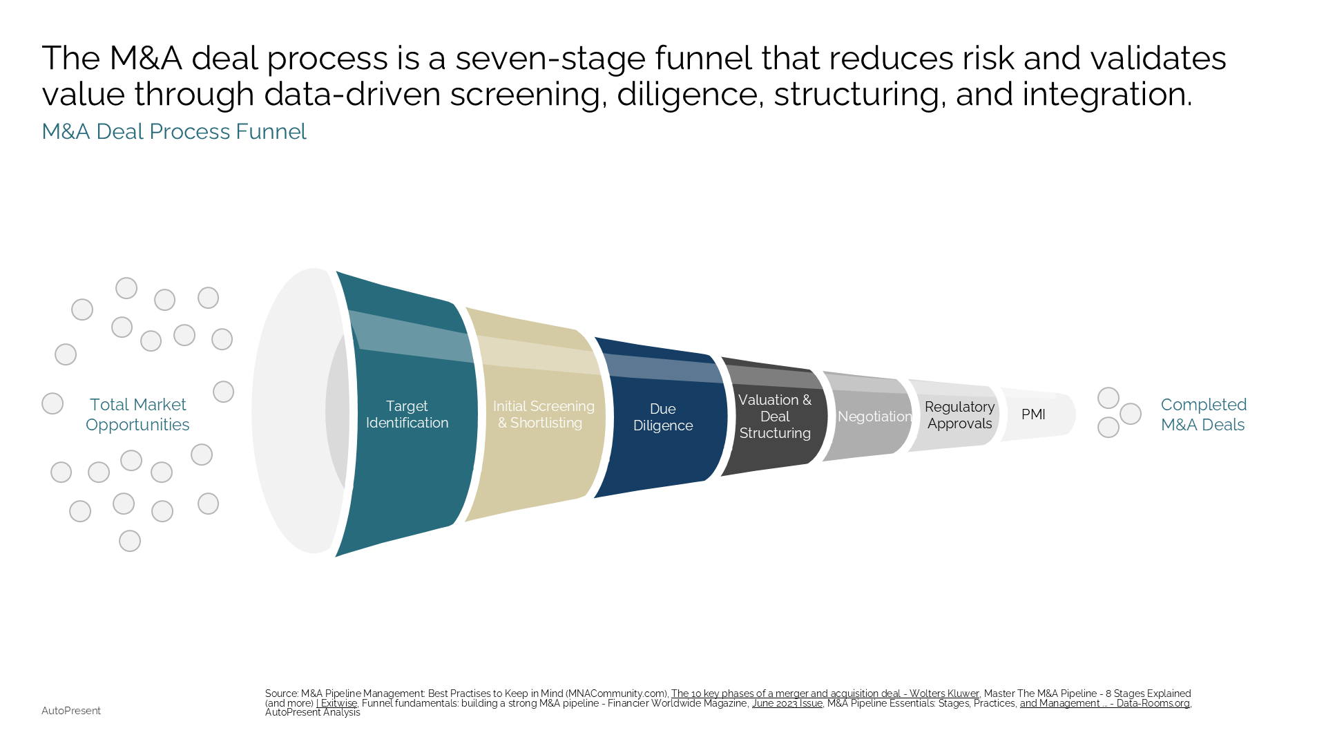 AutoPresent Enterprise Slide