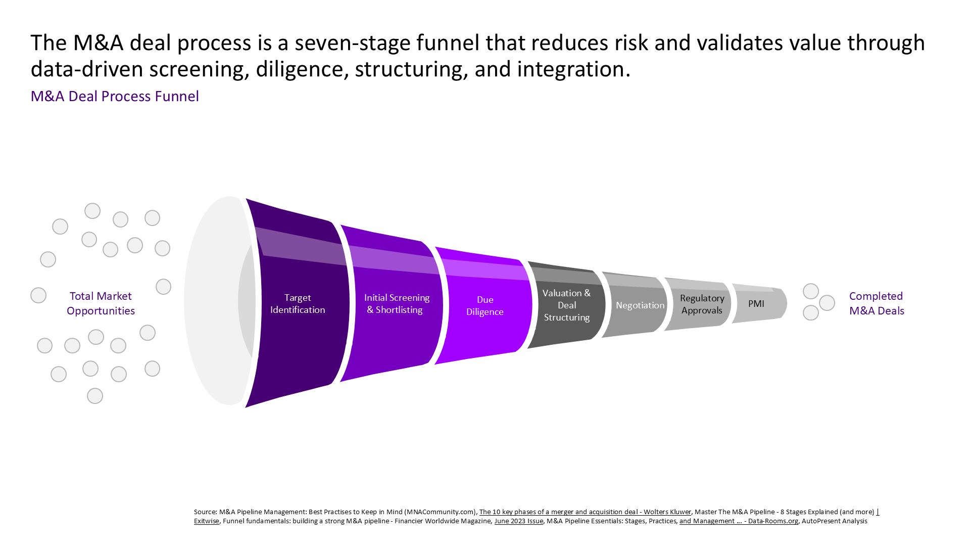 Presentation Example 3